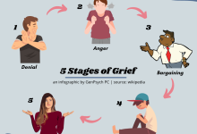 Photo of An Inside Look into the 5 Stages of Grief